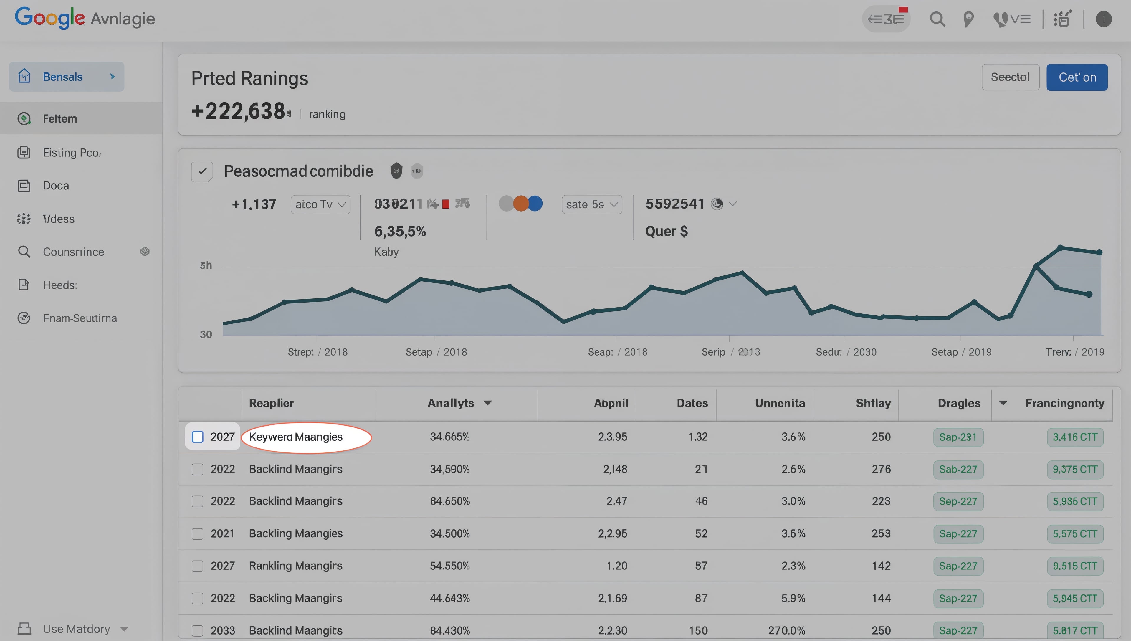 SEO tool dashboard showing keyword rankings and backlink analysis